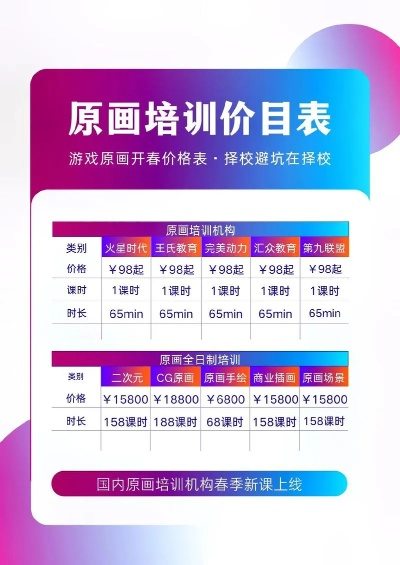 原画培训班学费全解析，新手避坑指南