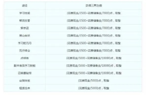 梦幻西游升级计算全攻略：小白也能三天上道
