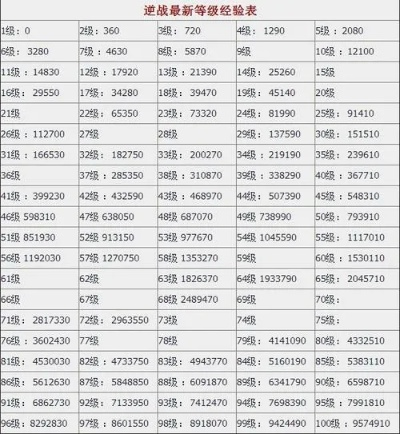 逆战转生等级经验表攻略,如何快速提升转生等级,经验数据对比解析
