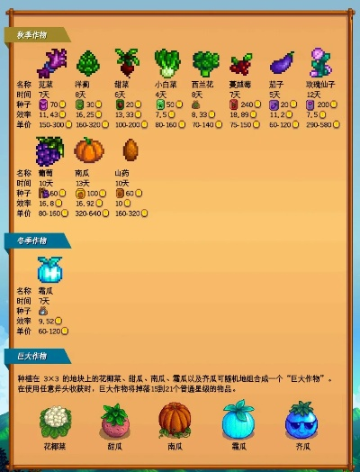 星露谷洋蓟种植季节解析,洋蓟最佳收获时间对比