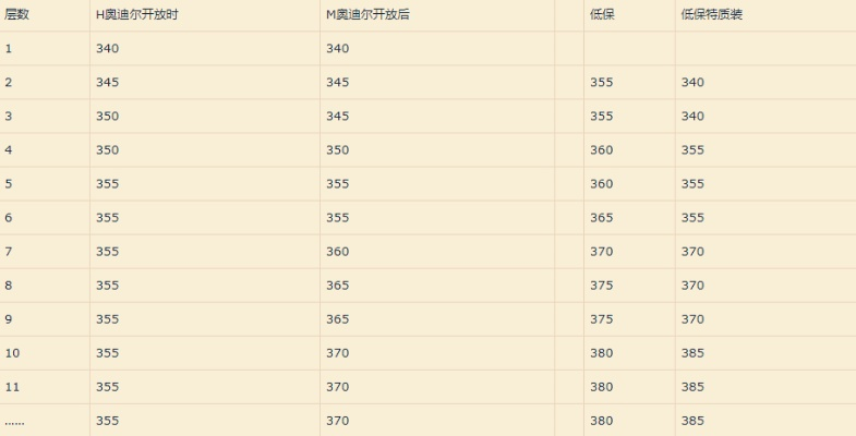 魔兽世界大秘境装备指南,如何获取顶级装备,大秘境装备属性解析