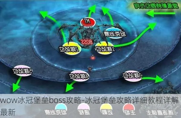 魔兽玩家必看：冰冠堡垒12个BOSS全流程攻略省3小时