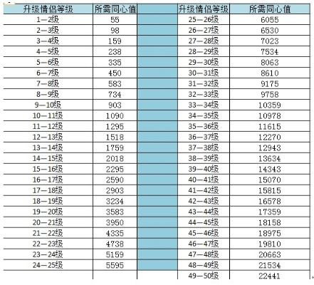 炫舞升级慢怎么破_七天满级避坑指南
