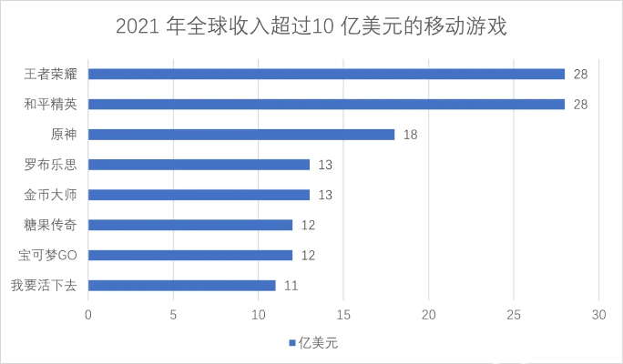 国产游戏海外收入排行榜解析,谁在领跑全球市场,数据对比揭示增长密码