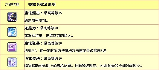 冒险岛龙神技能怎么配？零基础也能看懂的超全攻略