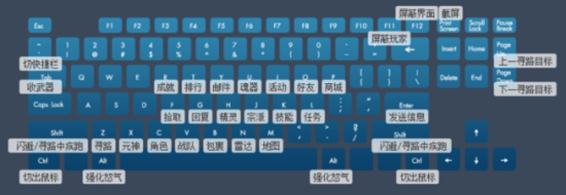 新手如何选择最适合的龙名字游戏键盘？