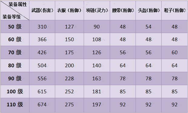 神武60武器满伤害如何计算_国标336至366速查避坑