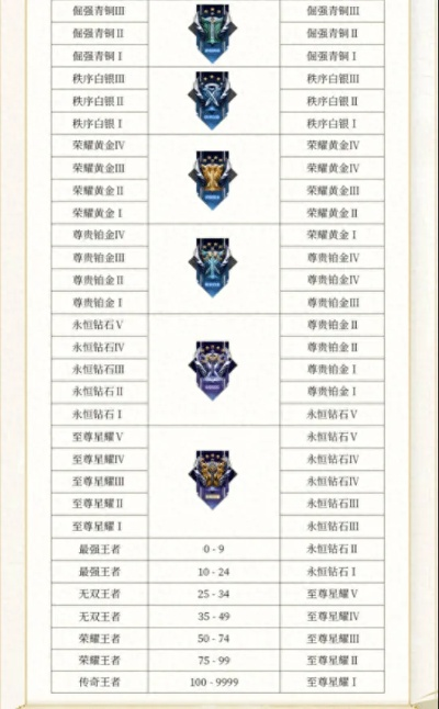 S24赛季何时开启？抢先了解新赛季时间规划