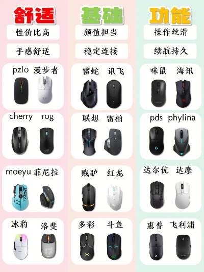 吃鸡游戏鼠标排行榜：新手必看选购指南