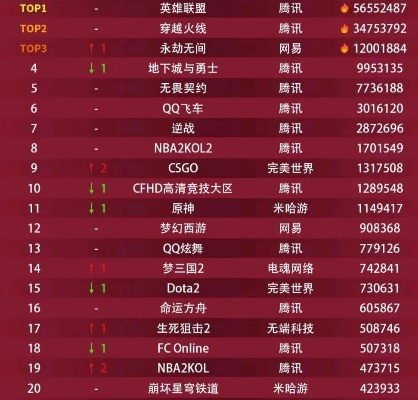 CF游戏排名前十的端游有哪些？