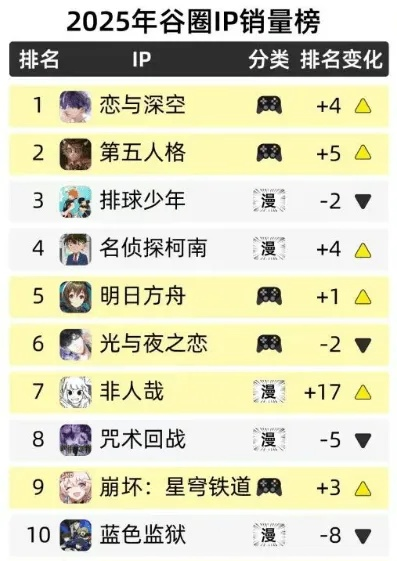新手如何避坑？2025最火手游卡牌游戏排行榜