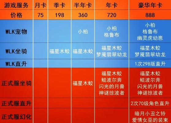 魔兽世界月卡计算方法解析,月卡与点卡对比,哪种更划算