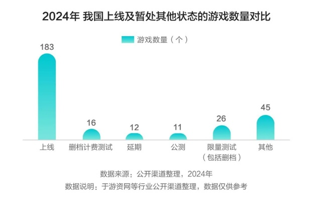 2025年腾讯游戏哪家强？这份人气排行榜告诉你答案