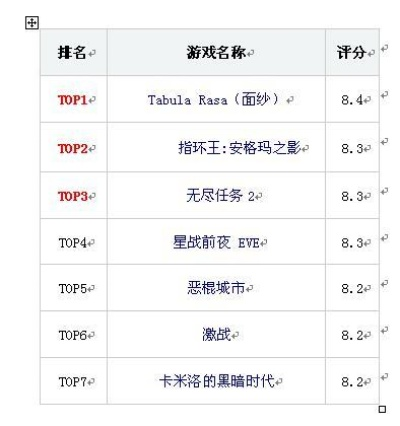 魔鬼挑战游戏排行榜究竟该怎么玩？