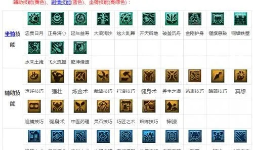 梦幻西游新手怎么选门派技能？