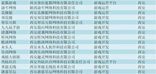 陕西哪家游戏手柄设计公司最靠谱？这份排名给你答案
