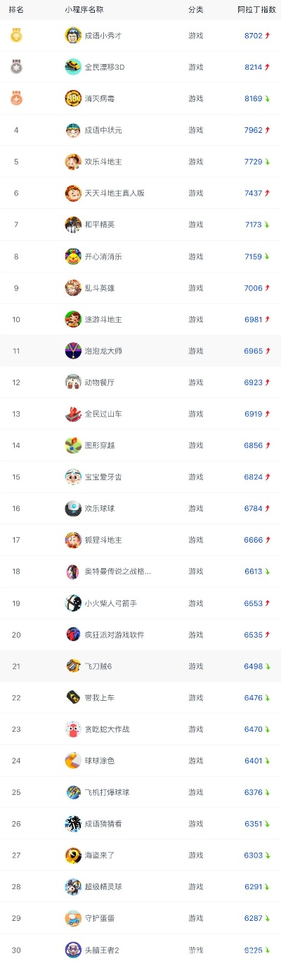 乐高小游戏高手排行榜大揭秘