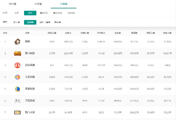 斗鱼网页游戏排行榜究竟该怎么看？