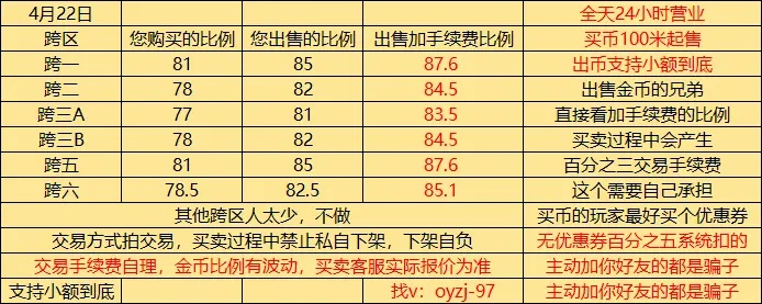 DNF金币点券比例解析,如何换算最划算,交易市场现状