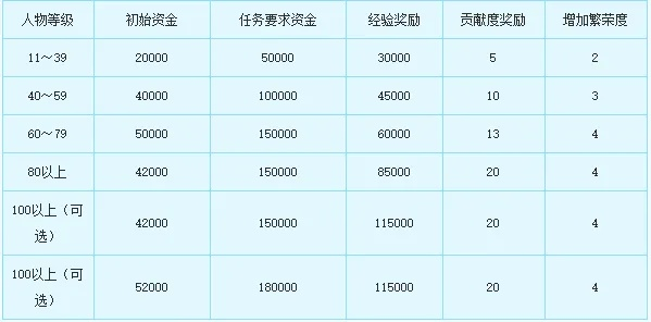 梦幻跑商奖励计算规则详解,跑商收益如何最大化
