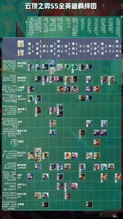 云顶之弈S5赛季何时结束,关键时间节点解析,赛季更替规则详解