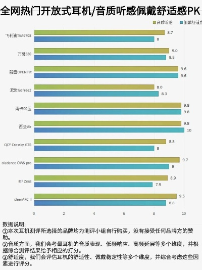 百元耳机游戏性能大比拼,低预算玩家的听觉盛宴,实测排行榜单
