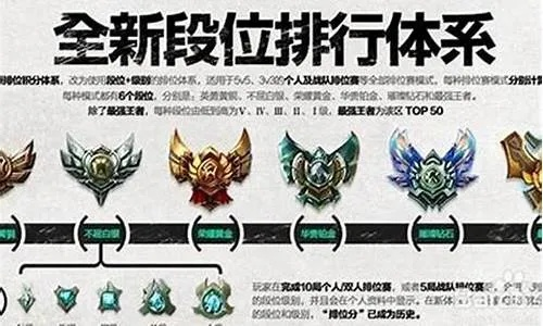 LOL段位规则到底有多复杂？
