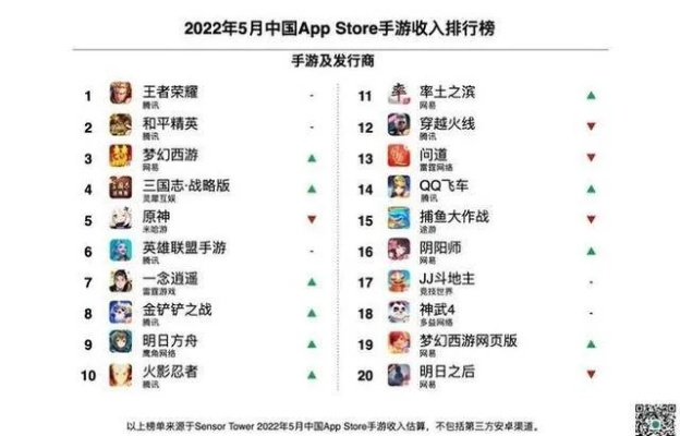 腾讯游戏氪金排行TOP5：新手避坑指南