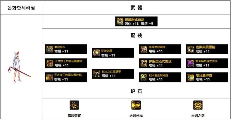 dnf驭剑士buff怎么选,核心技能解析,装备搭配指南
