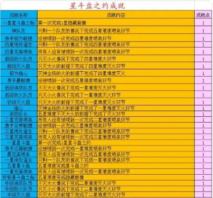 梦幻西游成就点速刷攻略大全