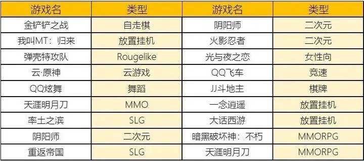 流氓游戏名字大全排行榜TOP20盘点