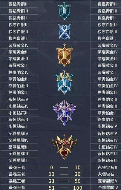 王者荣耀S15赛季到底啥时候开？看完这篇就全明白了