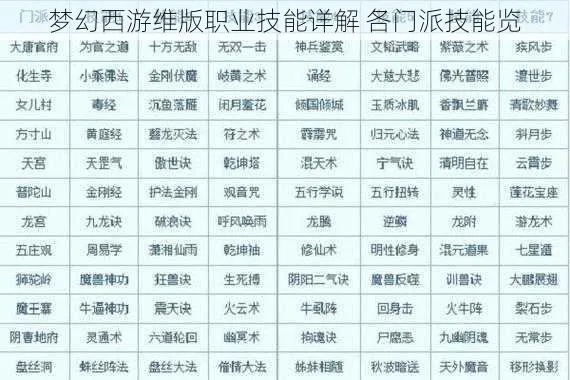 梦幻西游技能书大全解析,门派技能与特殊技能深度对比