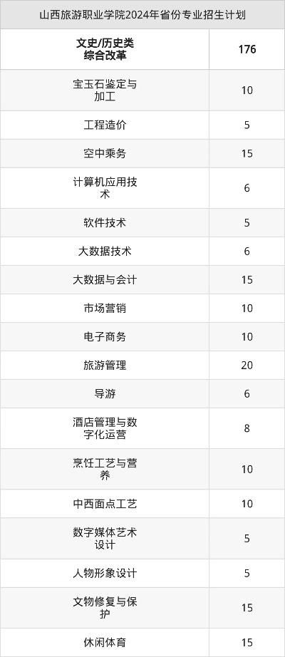 山西省游戏学院排行榜,择校指南与对比分析