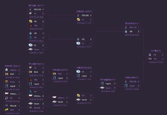 TI6决赛阵容到底有多传奇？