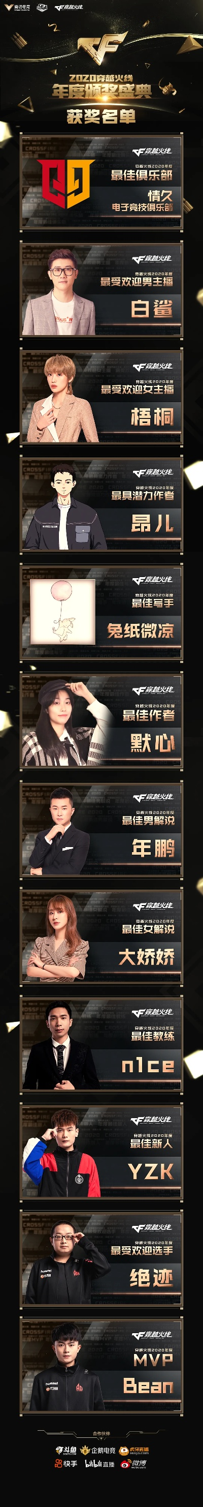 穿越火线排名下滑？2025最新榜单数据大公开
