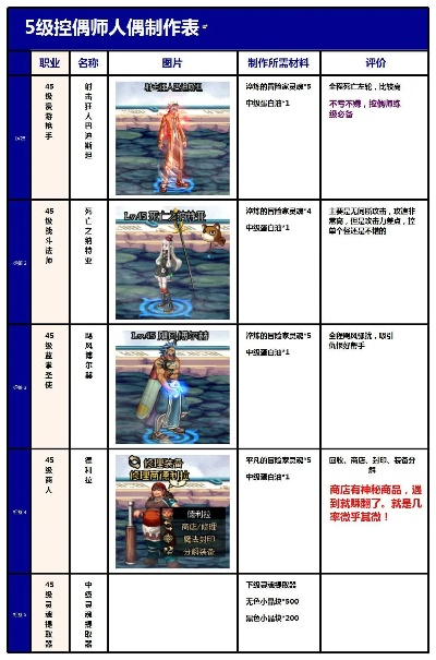 DNF人偶制作图从入门到精通的保姆级教程