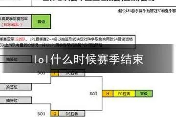 LOL季前赛何时结束_提前30天掌握赛程规划
