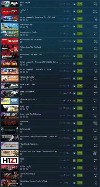 Steam上最值得玩的节奏游戏TOP10盘点