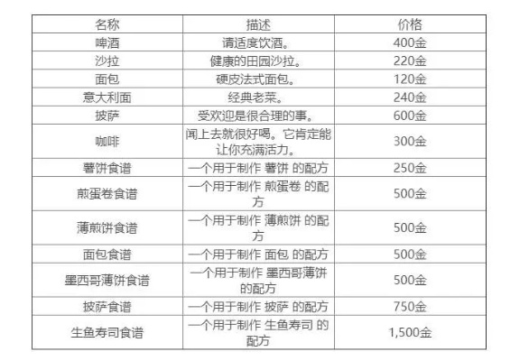 星露谷物语葡萄酒到底能卖多少钱？