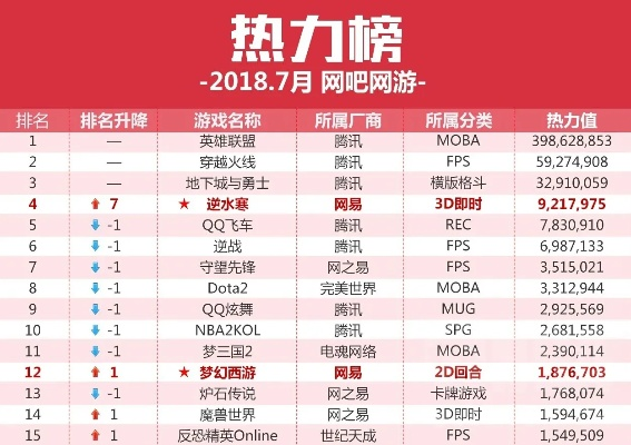 游戏排行榜到底该怎么查才靠谱？