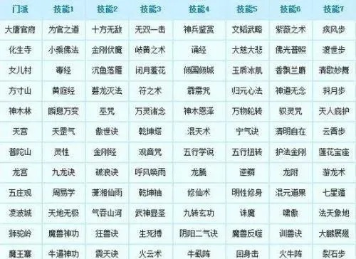 梦幻西游全敏门派怎么选？老玩家掏心窝子分享