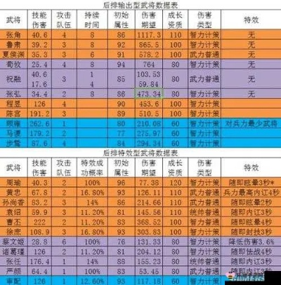 三国志小游戏攻略,头条推荐必看,武将养成与资源分配详解
