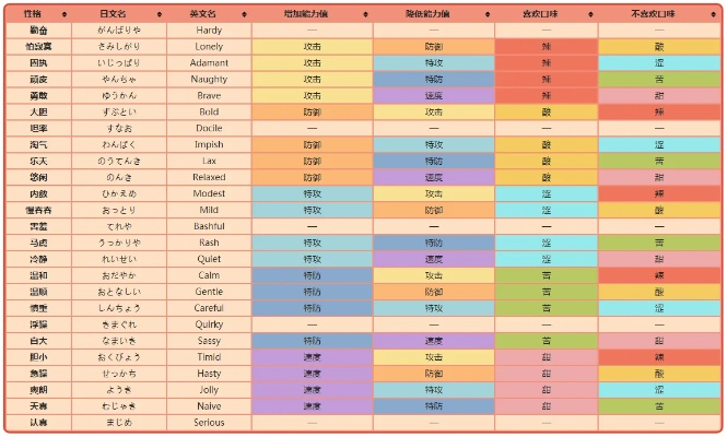 口袋妖怪手游新手入坑完全指南