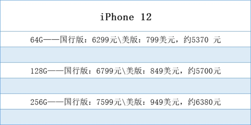 iPhone国行美版怎么选,关键差异全解析,购机必看指南