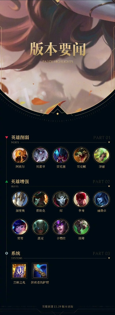 LOL阿狸风纪皮肤委员到底要花多少钱？
