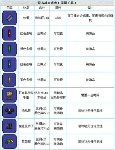 泰拉瑞亚织布机怎么做_3分钟速成材料清单与避坑指南