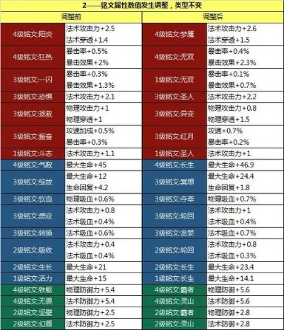 铭文异变vs传承：省3000金币的王者选择攻略