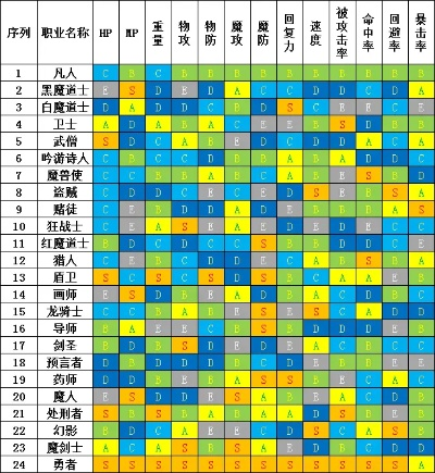 PSP战棋转职游戏排行榜,深度解析转职系统与策略魅力