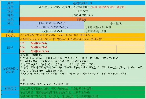 攻略系统by大白的深度解析,全面掌握高效攻略技巧